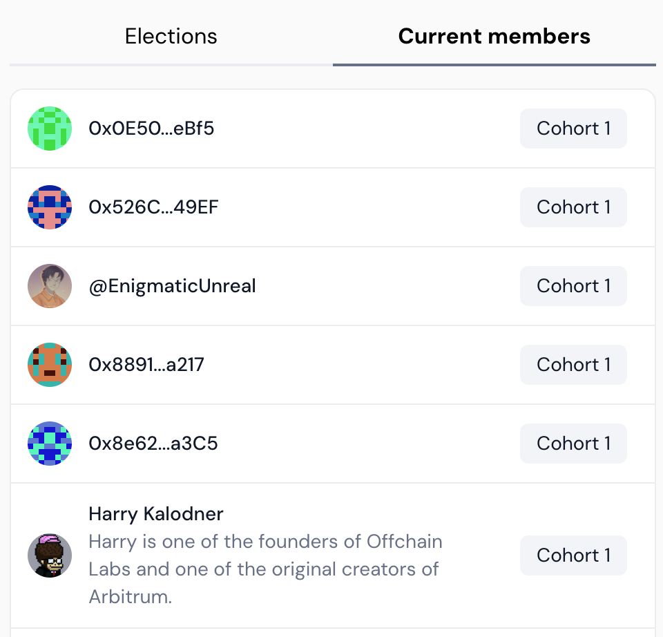 Cohort 1 of Arbitrum DAO's Security Council is made up of 12 members; subsequent cohorts will have 6 members.